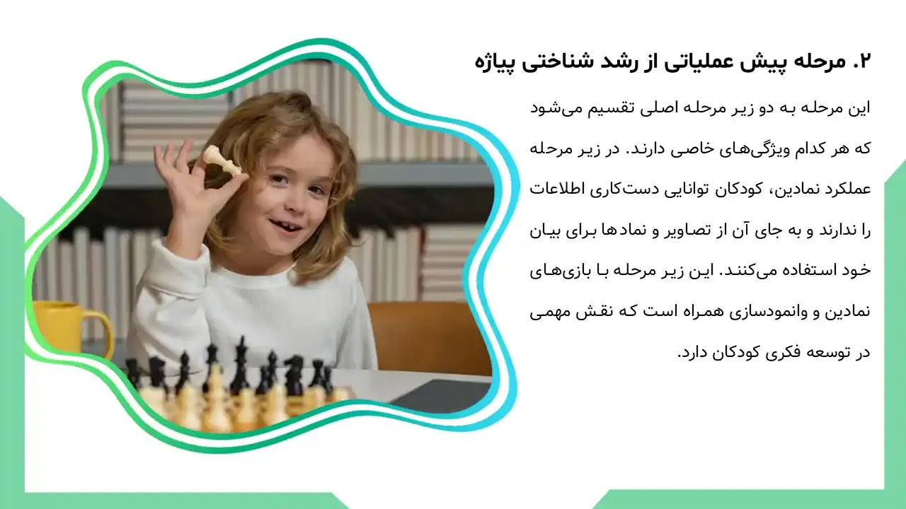 پاورپوینت نظریه پیاژه