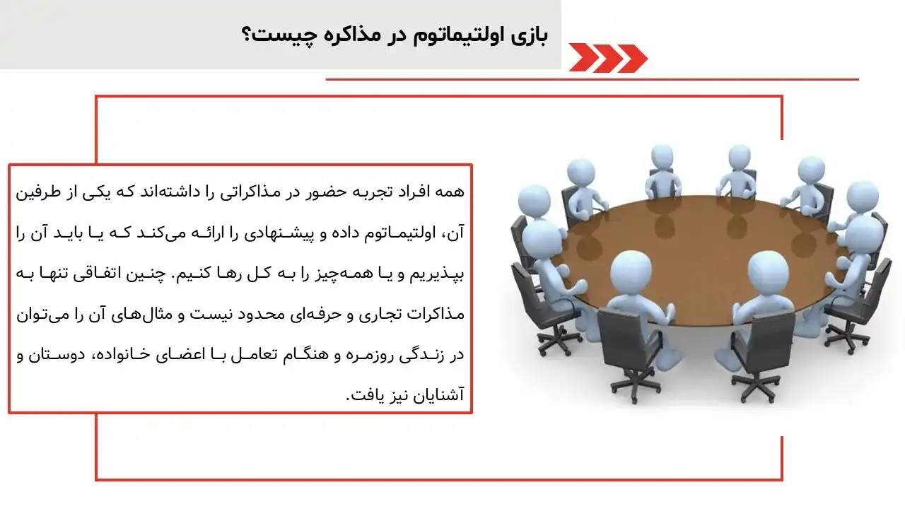 پاورپوینت بازی اولتیماتوم در مذاکره