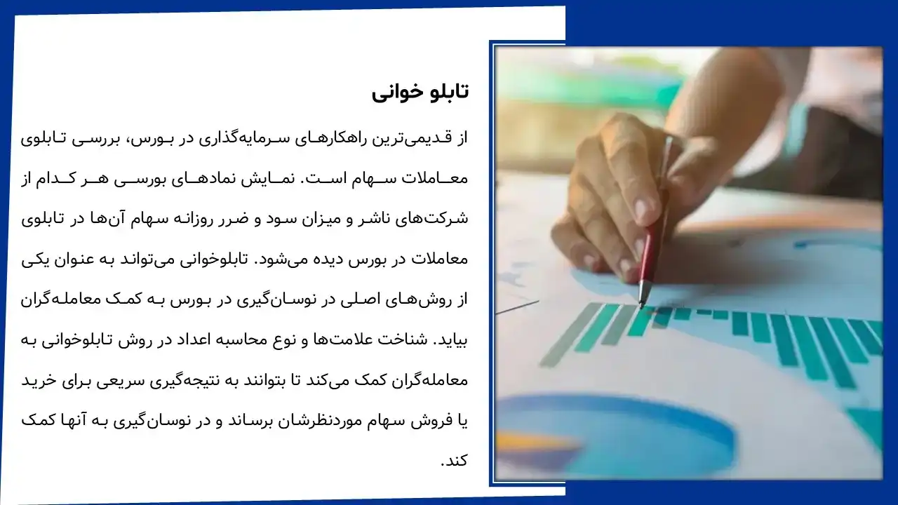 پاورپوینت نوسان گیری در بورس