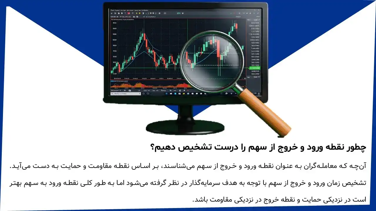 پاورپوینت نوسان گیری در بورس