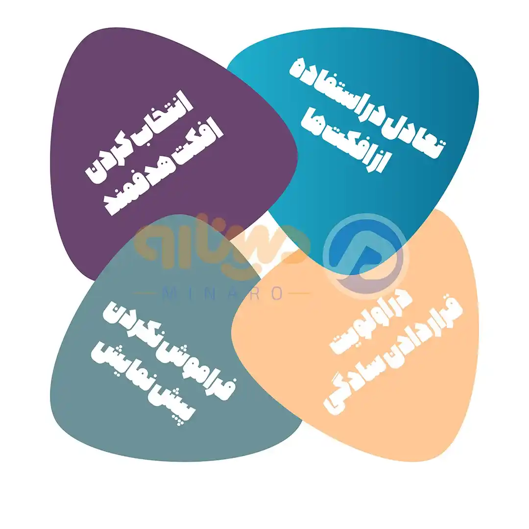 نکات کاربردی در استفاده از انیمیشن و ترنزیشن
