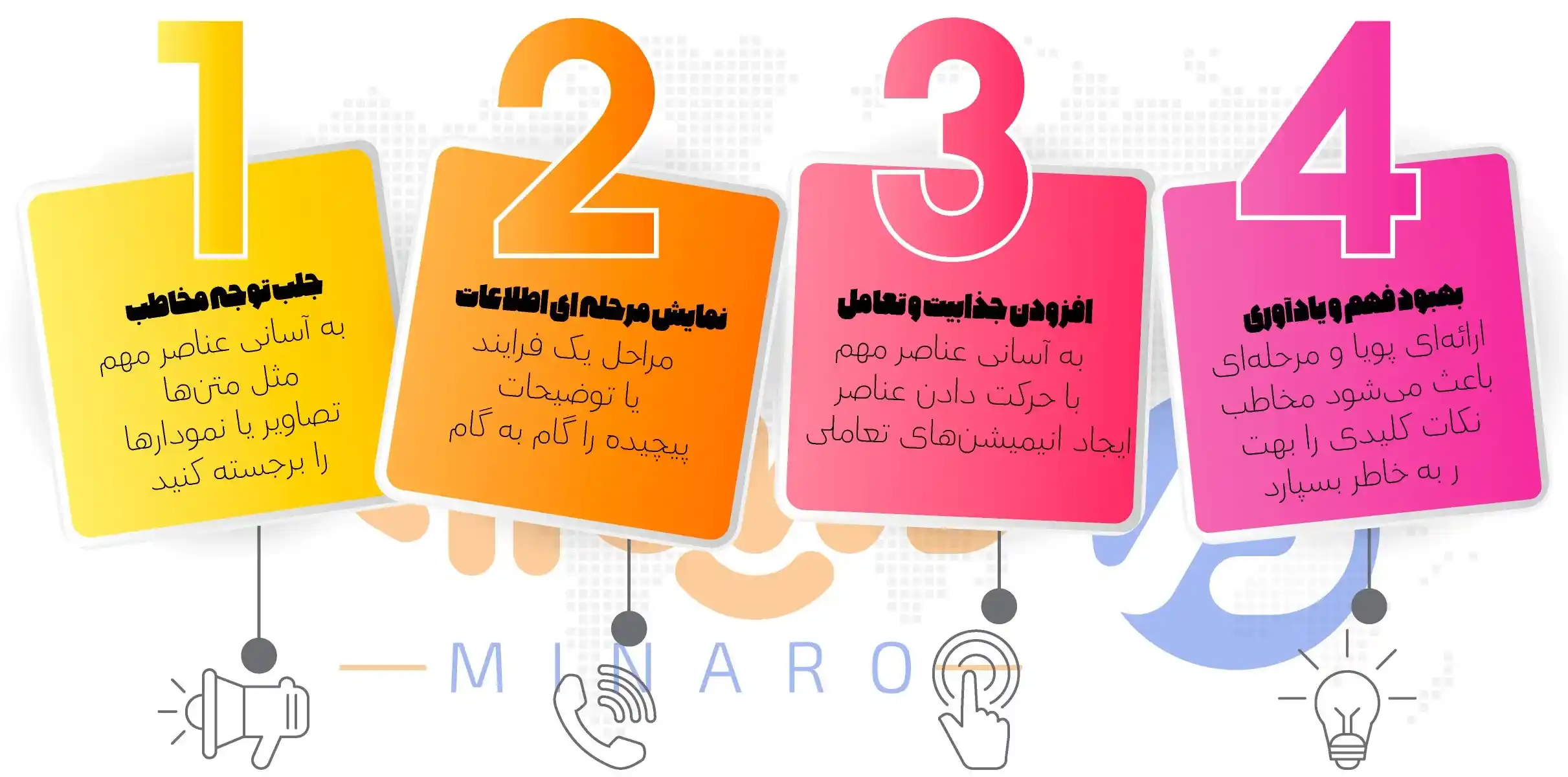 مزایای استفاده از انیمیشن در پاورپوینت
