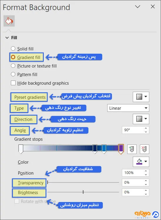 تغییر پس زمینه پاورپوینت با گزینه‌ گرادیان (Gradient Fill)