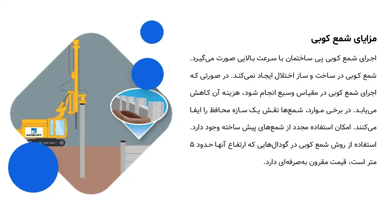 پاورپوینت شمع کوبی