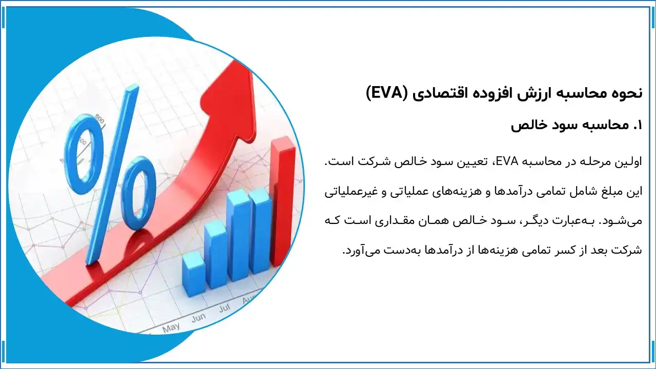 economic-value-added-powerpoint-06 پاورپوینت ارزش افزوده اقتصادی
