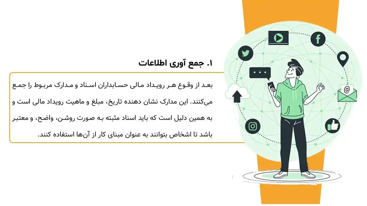 پاورپوینت اصول حسابداری مالی و چرخه حسابداری