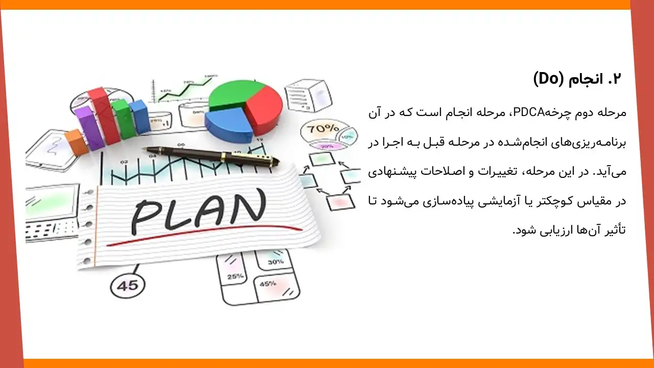 پاورپوینت کایزن