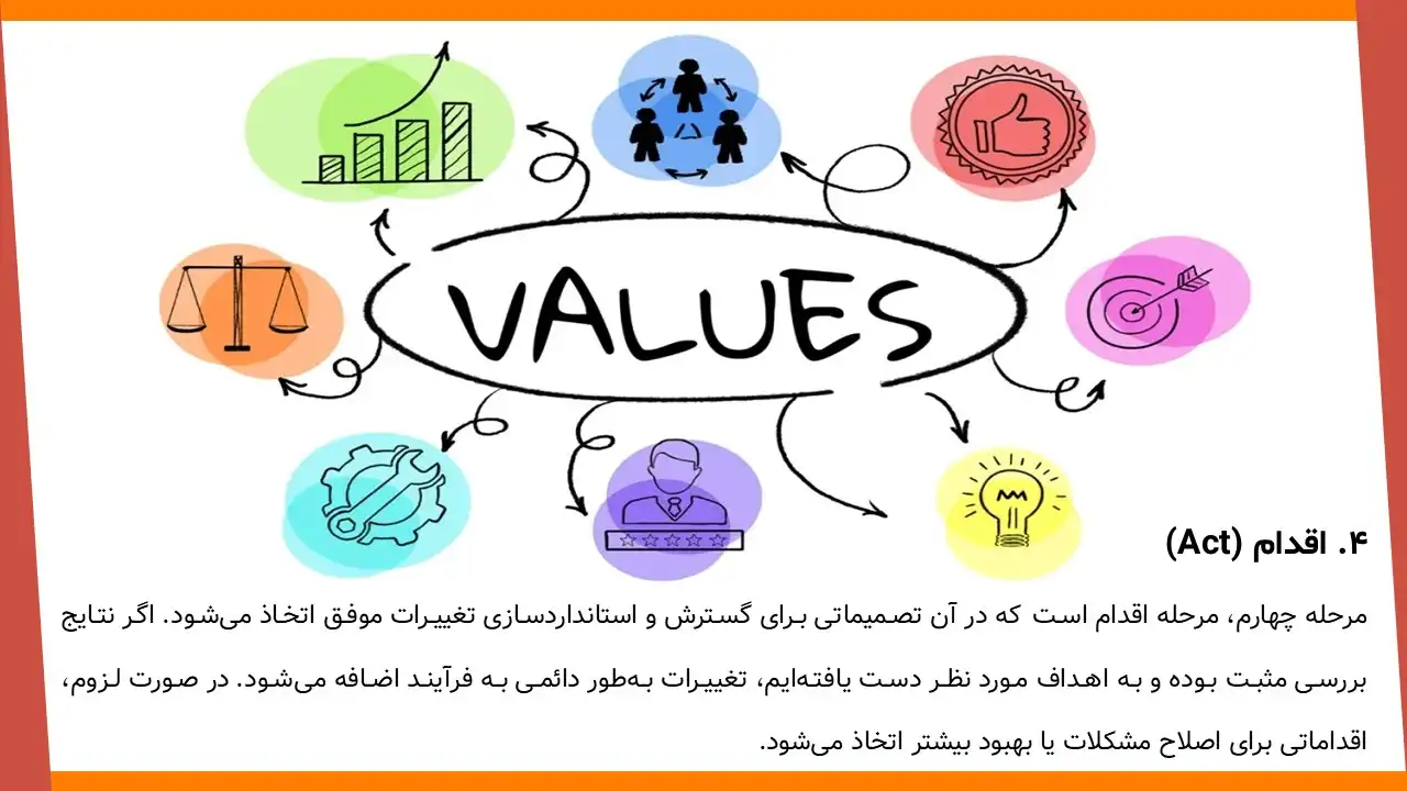 پاورپوینت کایزن