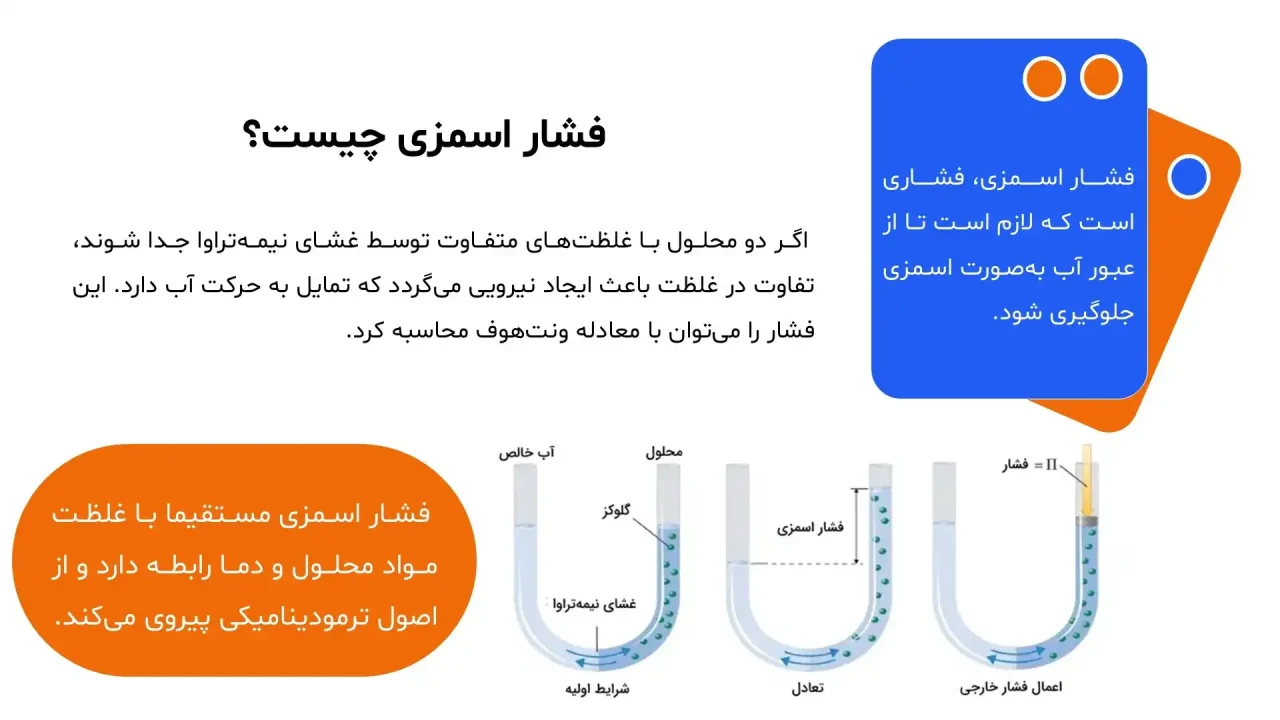 پاورپوینت فشار اسمزی
