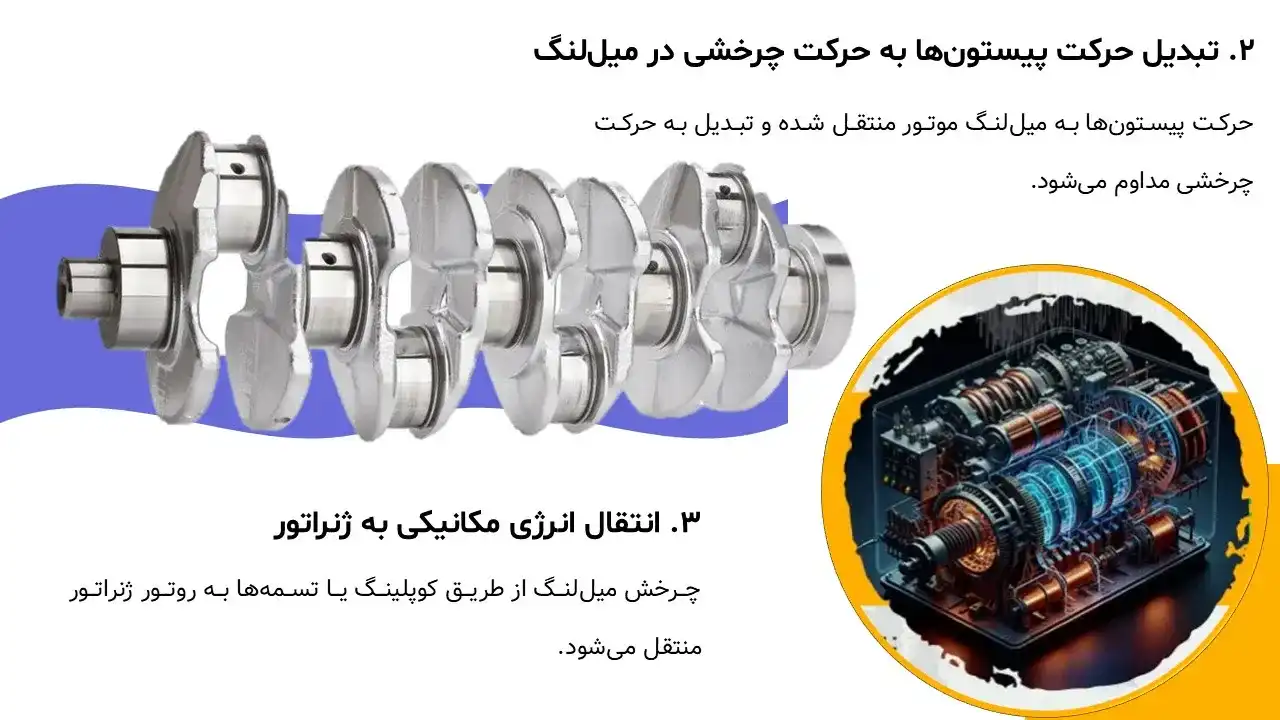 پاورپوینت اصول عملکرد موتورها و ژنراتورها