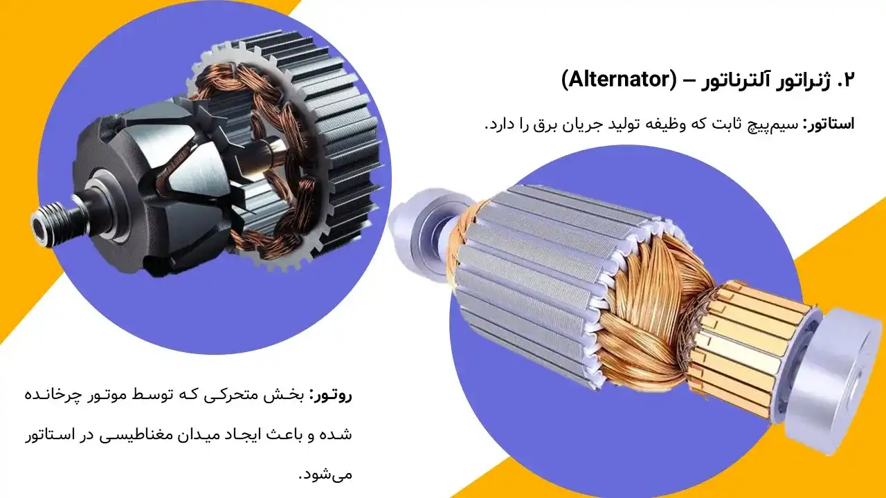 پاورپوینت اصول عملکرد موتورها و ژنراتورها