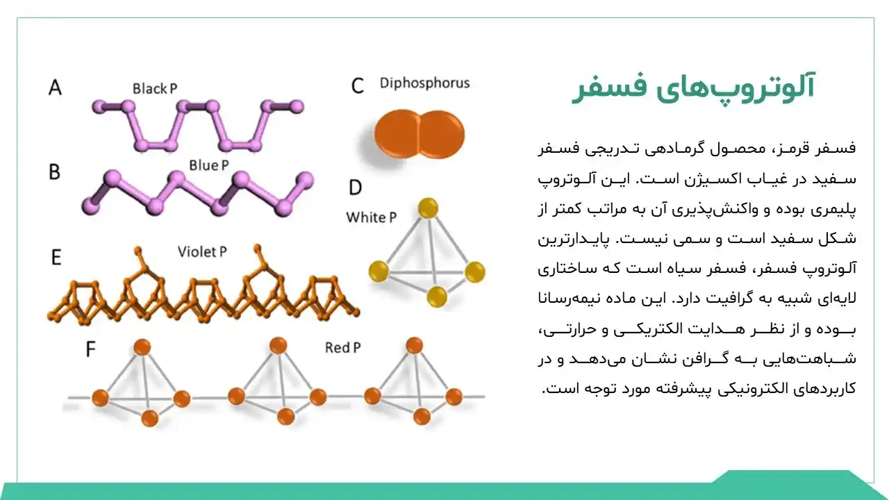 allotrope-powerpoint-09 پاورپوینت آلوتروپ