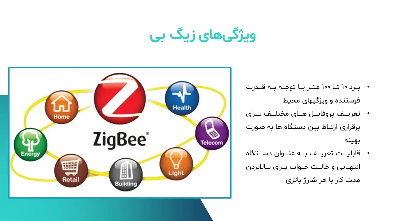 پاورپوینت تکنولوژی زیگ بی