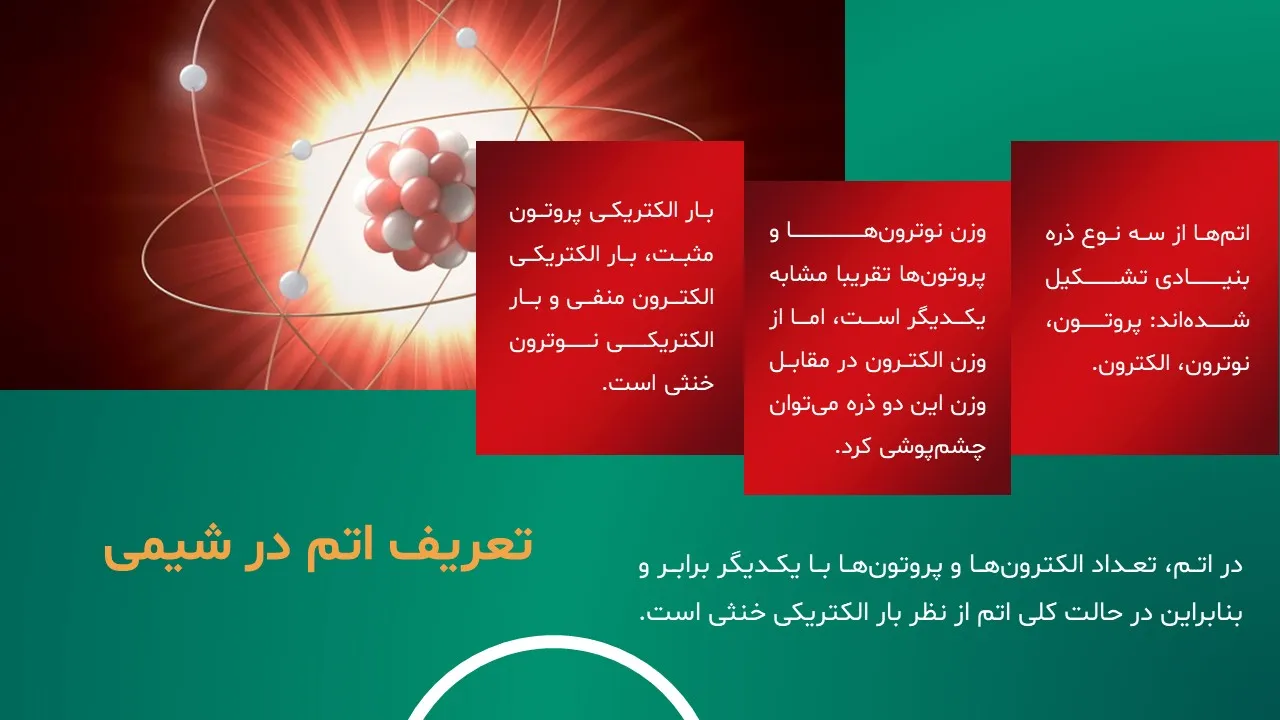 پاورپوینت اتم