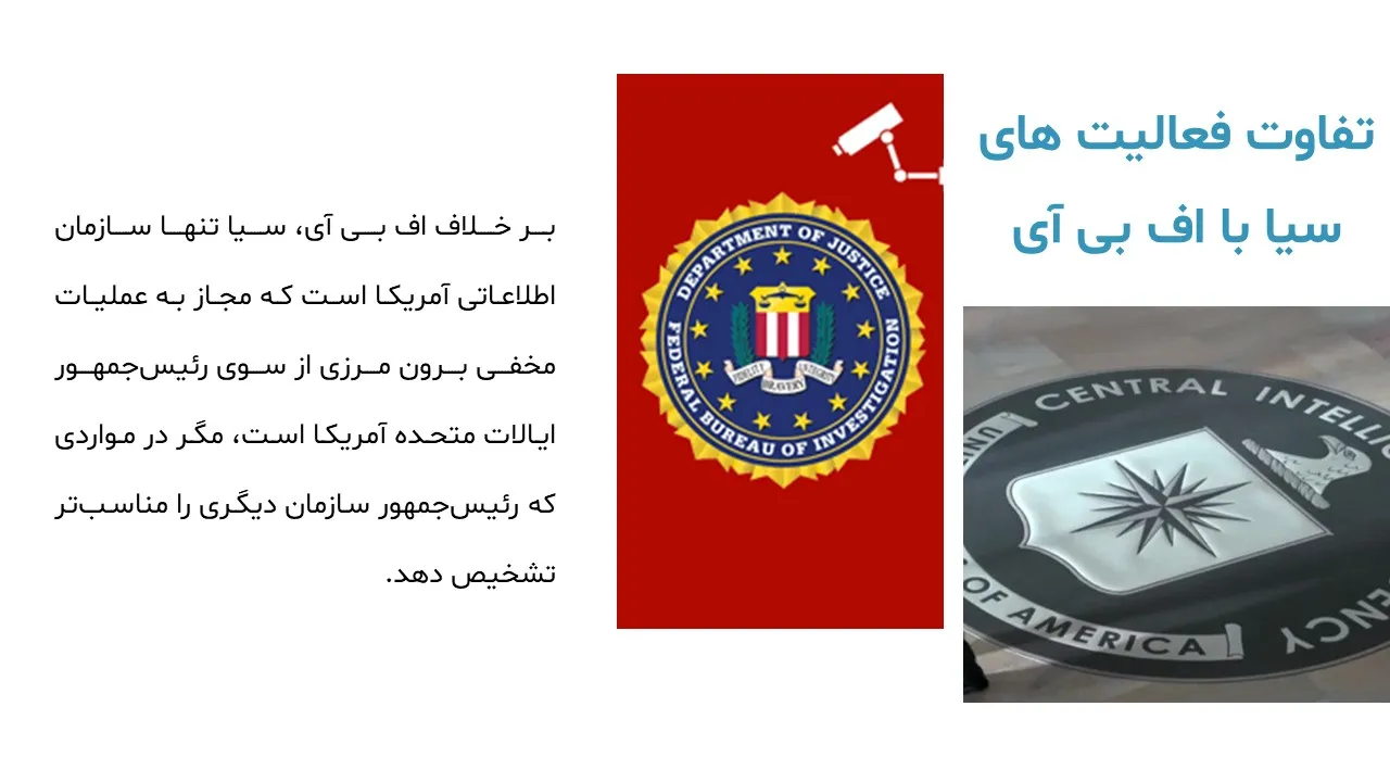 پاورپوینت سازمان اطلاعات مرکزی آمریکا