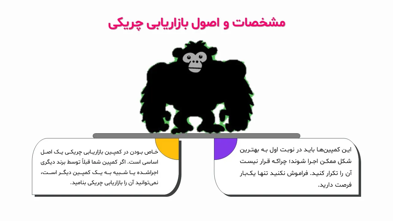 پاورپوینت بازاریابی چریکی