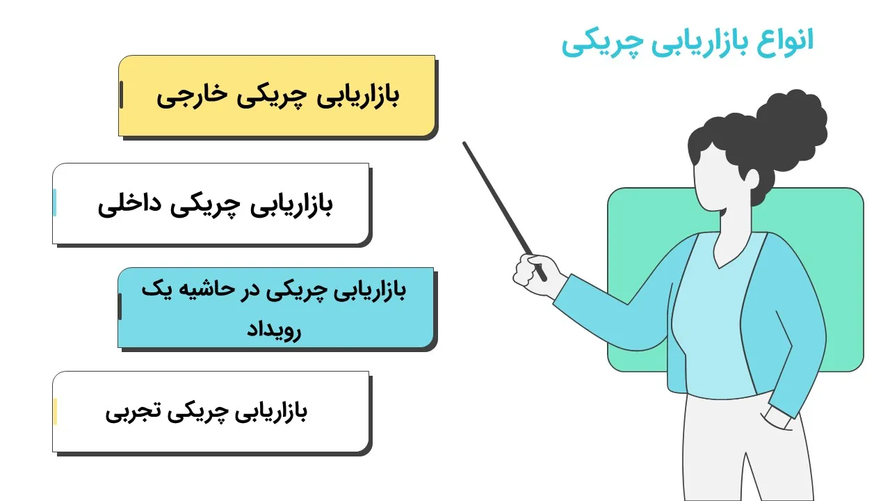 پاورپوینت بازاریابی چریکی