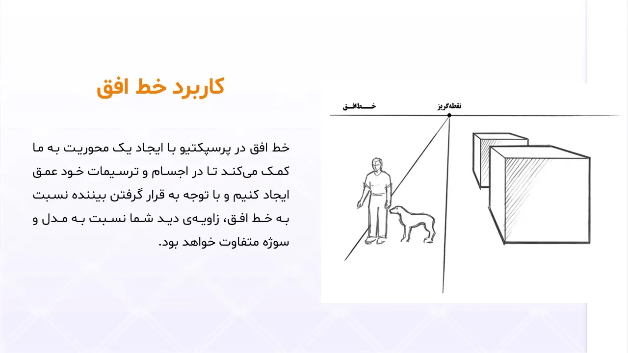 پاورپوینت پرسپکتیو