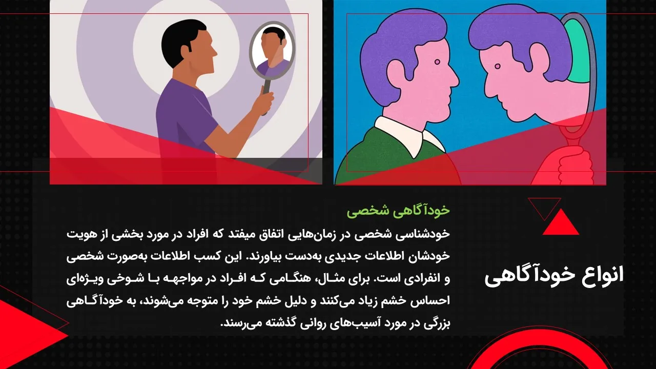 self-awareness-powerpoint-07 پاورپوینت خودآگاهی