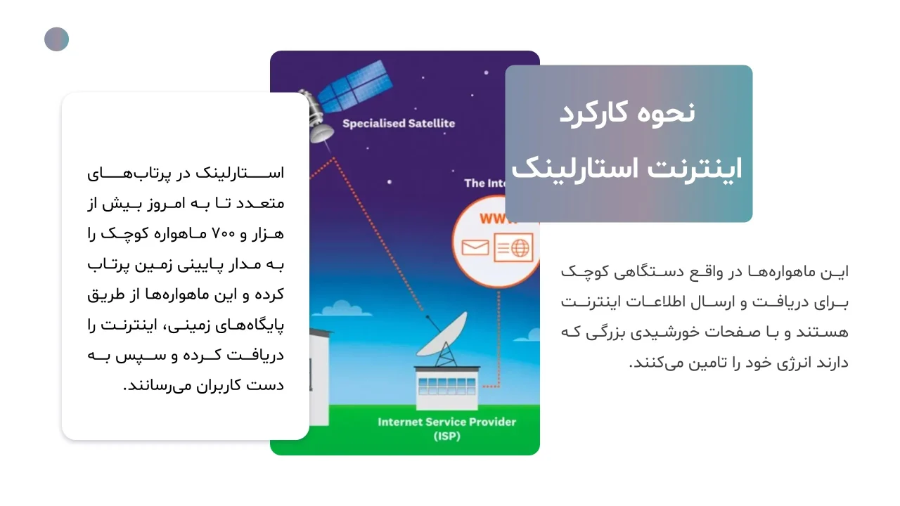 پاورپوینت ماهواره های استارلینک