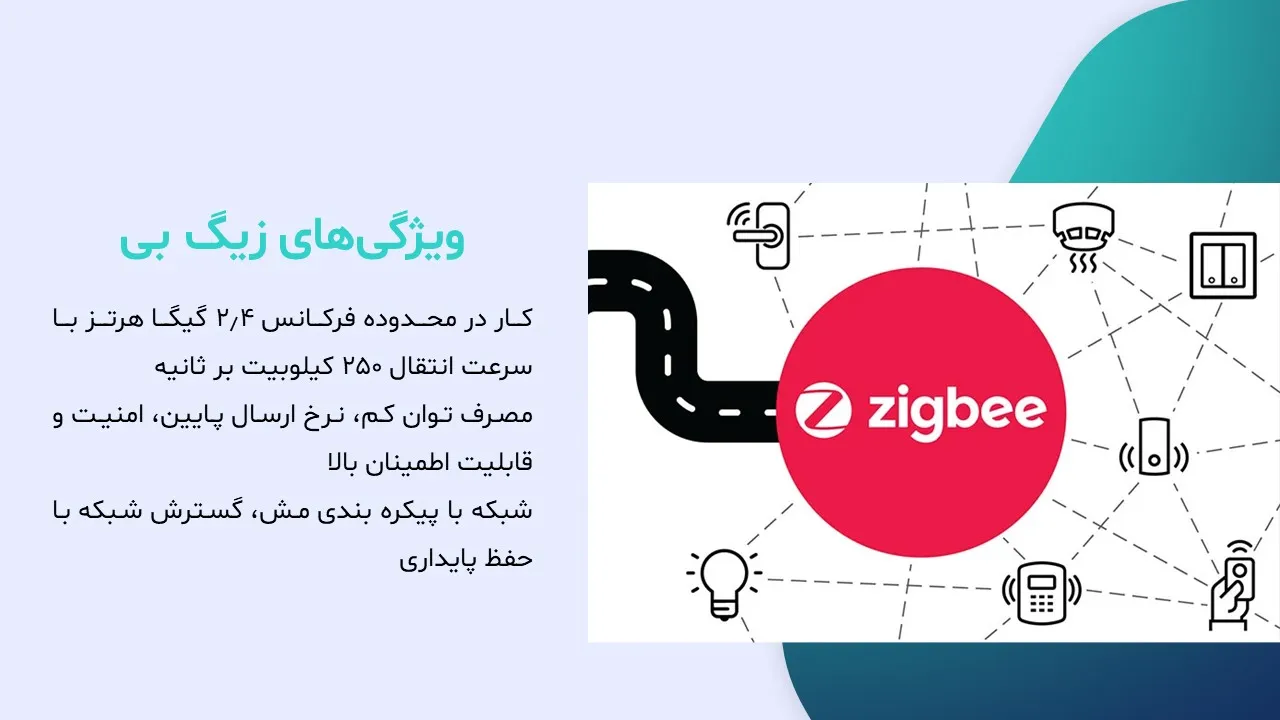 پاورپوینت تکنولوژی زیگ بی