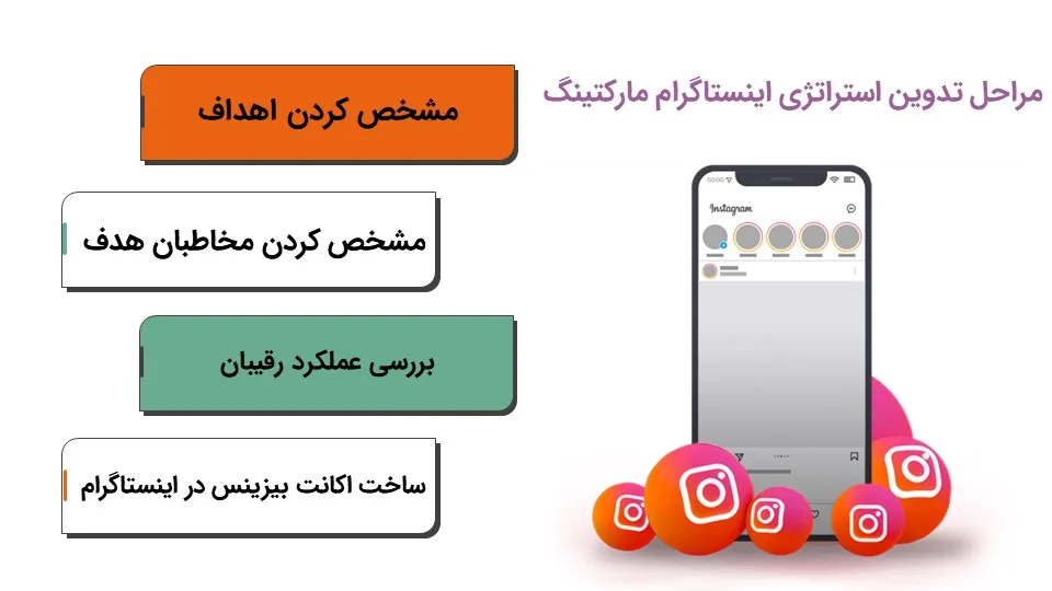 پاورپوینت اینستاگرام مارکتینگ