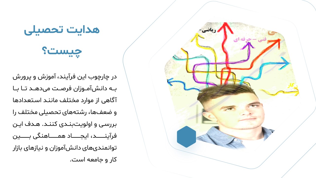 academic-guidance-powerpoint-04 پاورپوینت هدایت تحصیلی
