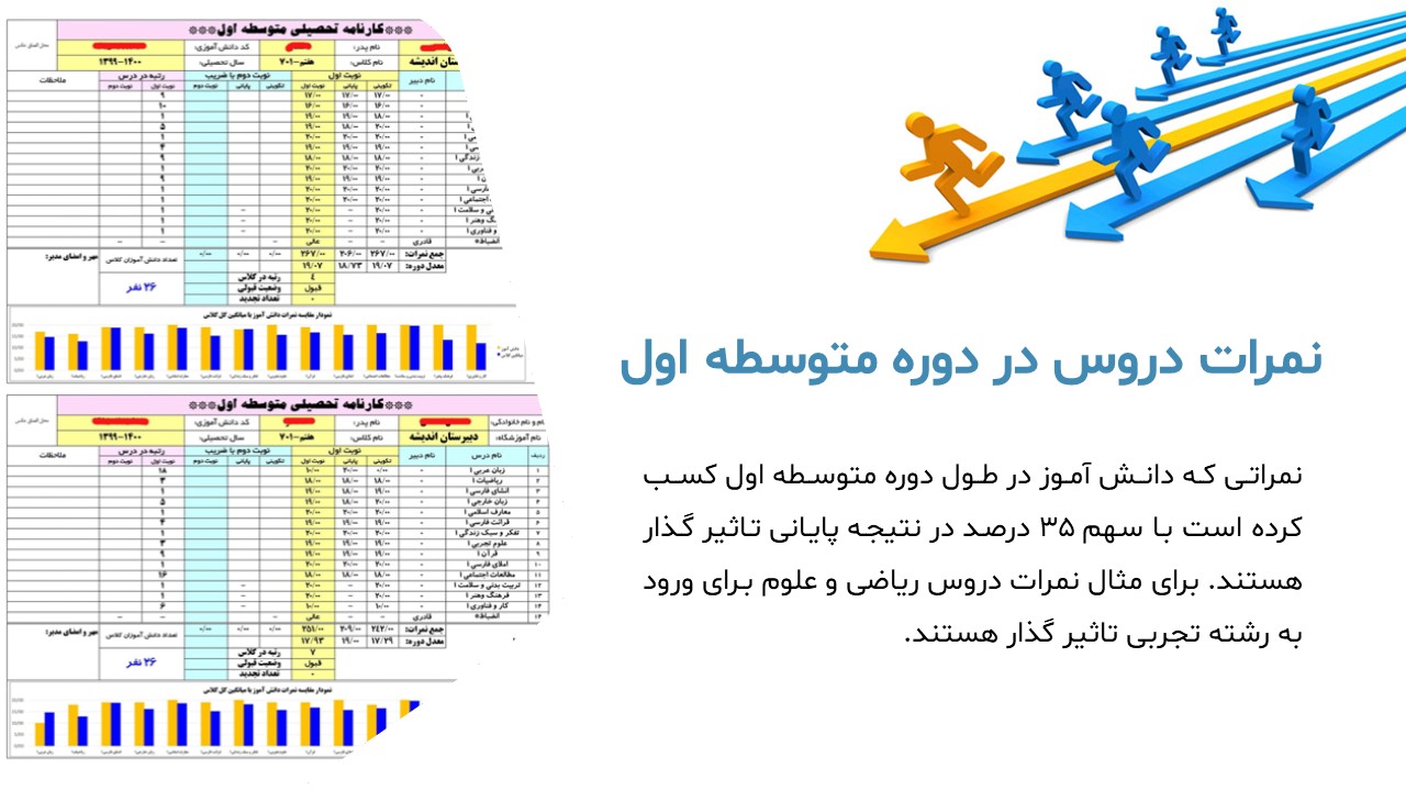 academic-guidance-powerpoint-07 پاورپوینت هدایت تحصیلی