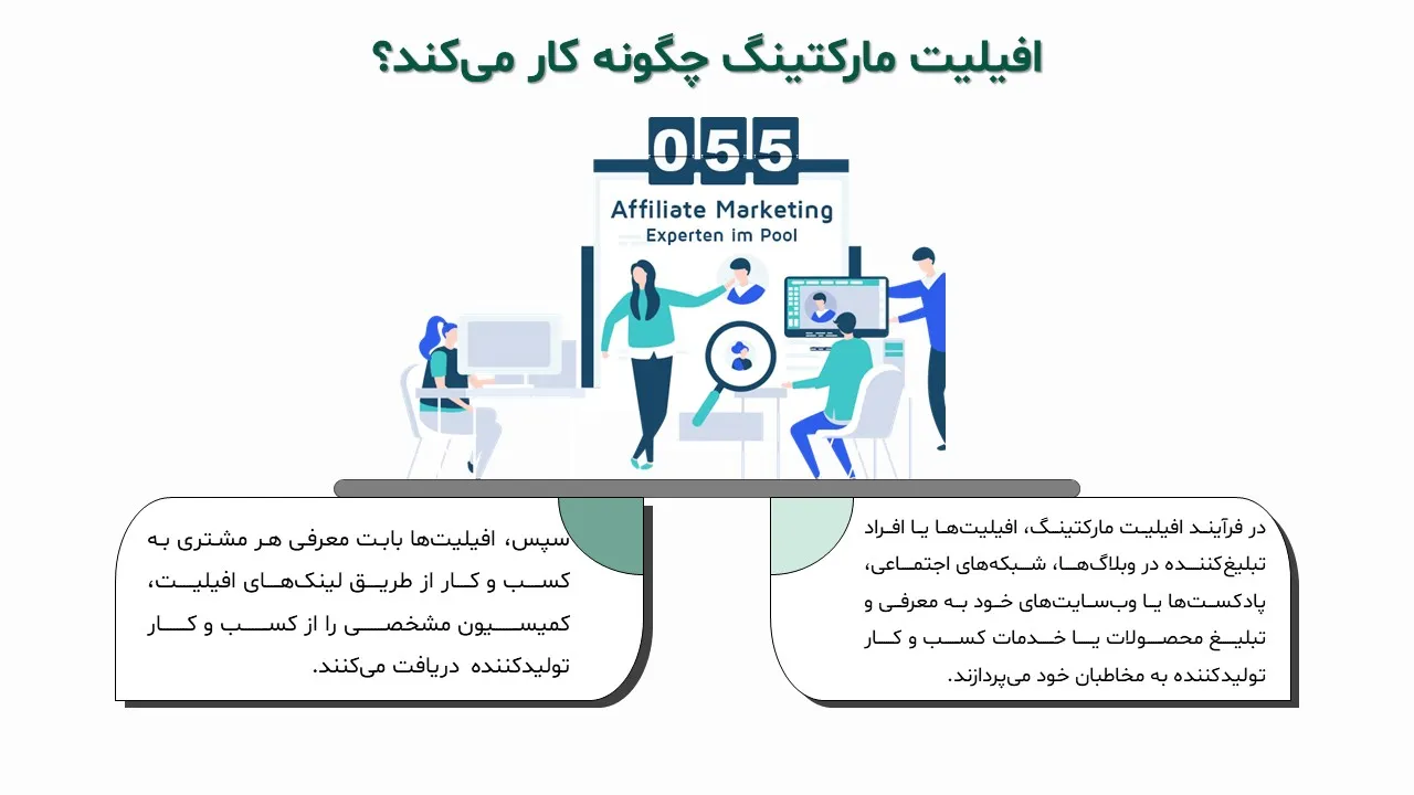 affiliate-marketing-collaboration-powerpoint-06 پاورپوینت افیلیت مارکتینگ یا همکاری در فروش