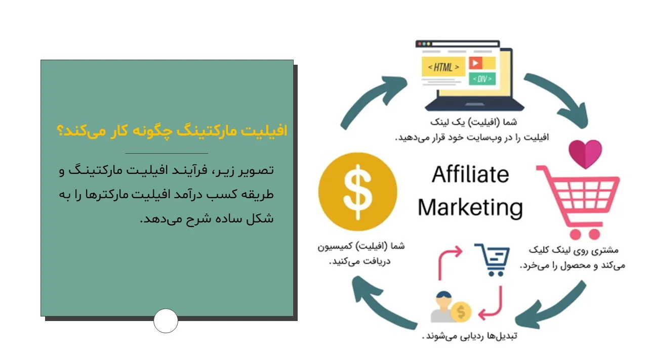 affiliate-marketing-collaboration-powerpoint-09 پاورپوینت افیلیت مارکتینگ یا همکاری در فروش