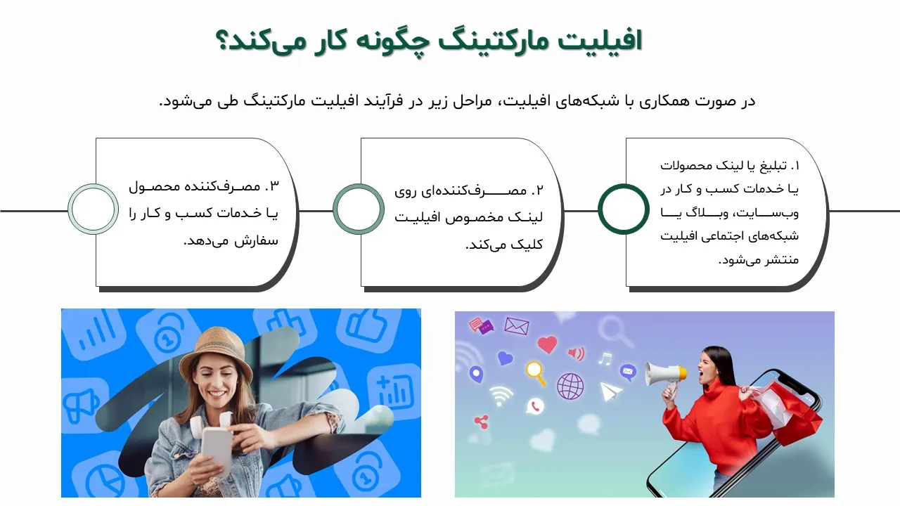 affiliate-marketing-collaboration-powerpoint-10 پاورپوینت افیلیت مارکتینگ یا همکاری در فروش