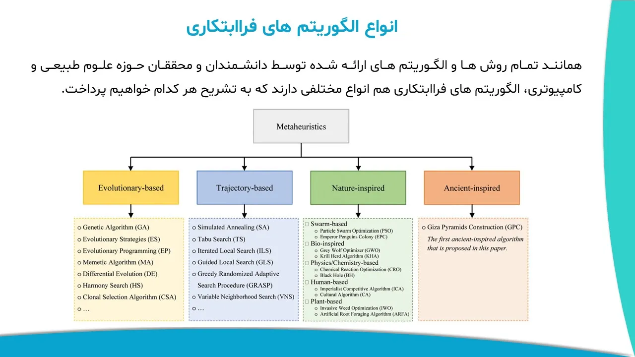algorithm-building-giza-powerpoint-05 پاورپوینت الگوریتم ساخت اهرام جیزه