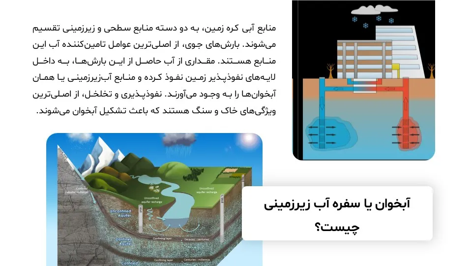 aquifer-powerpoint-06 پاورپوینت آبخوان