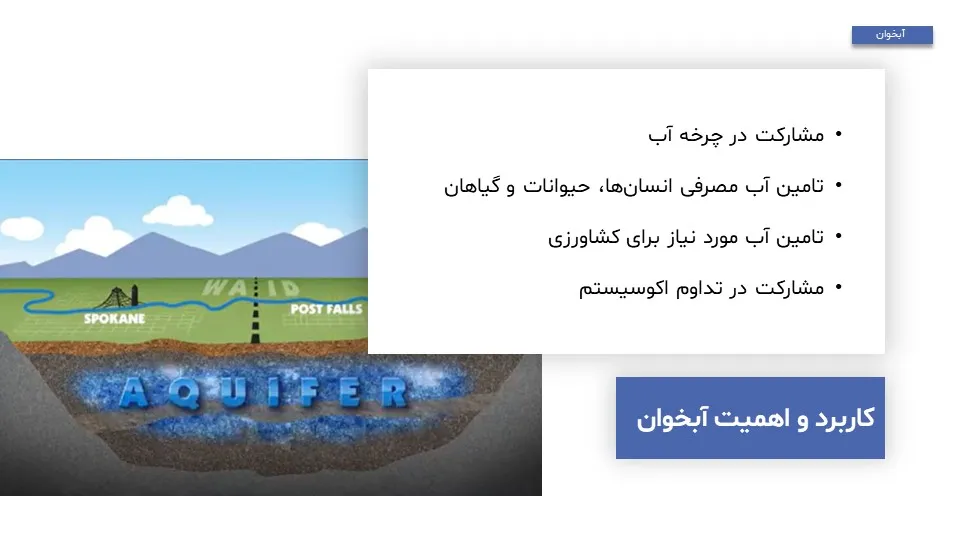 aquifer-powerpoint-07 پاورپوینت آبخوان