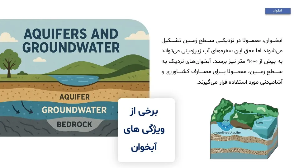aquifer-powerpoint-08 پاورپوینت آبخوان
