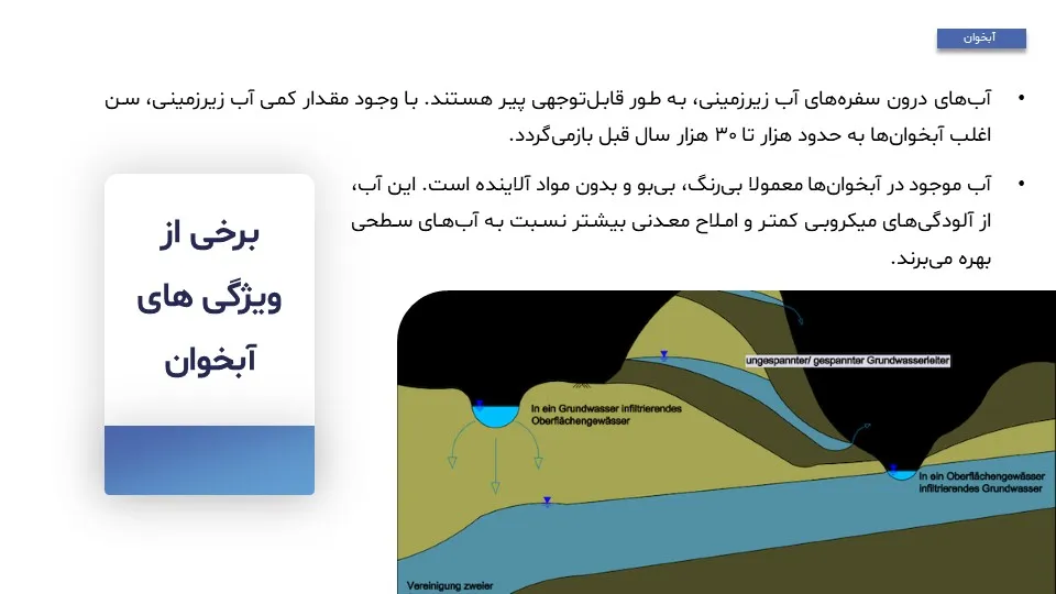 aquifer-powerpoint-09 پاورپوینت آبخوان