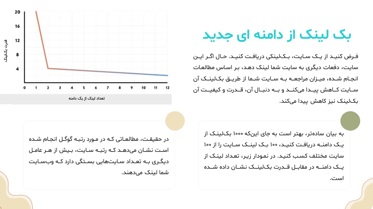 backlink-powerpoint-06 پاورپوینت بک لینک