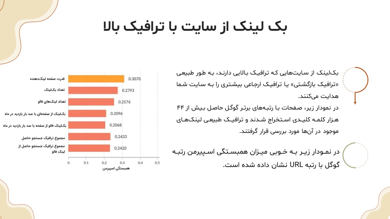 backlink-powerpoint-07 پاورپوینت بک لینک