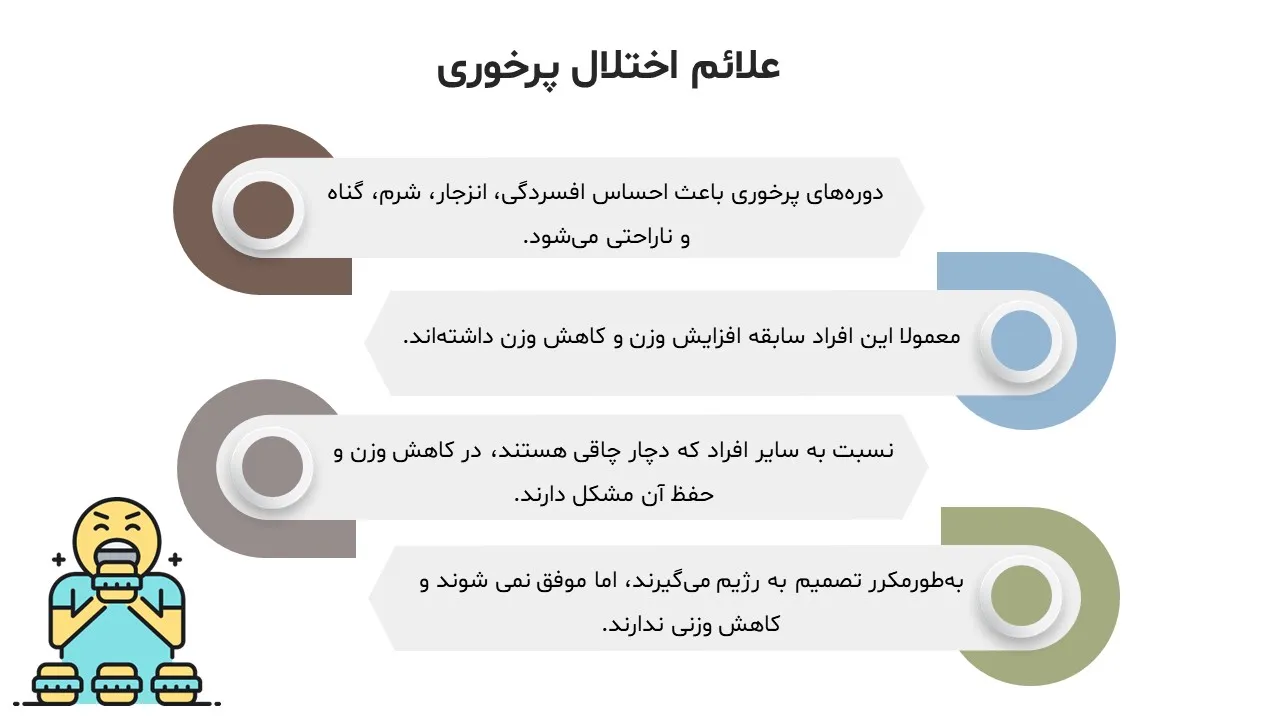 binge-eating-disorder-powerpoint-05 پاورپوینت اختلال پرخوری