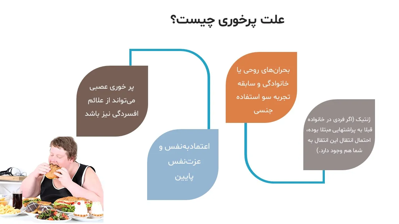 binge-eating-disorder-powerpoint-08 پاورپوینت اختلال پرخوری