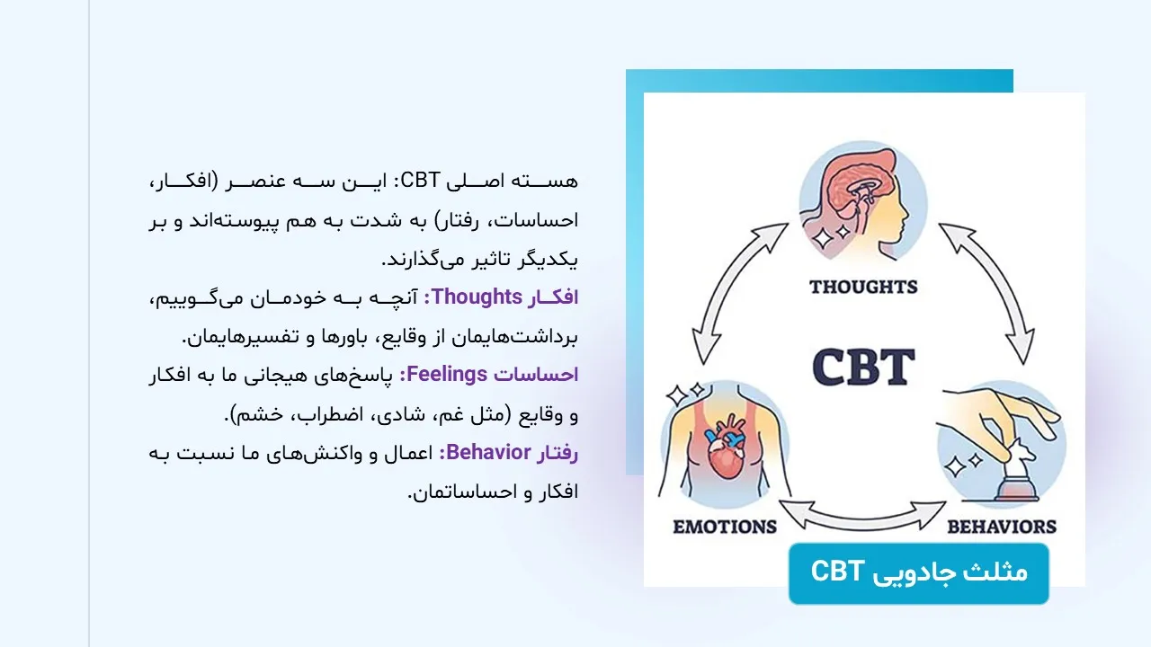 پاورپوینت درمان شناختی رفتاری