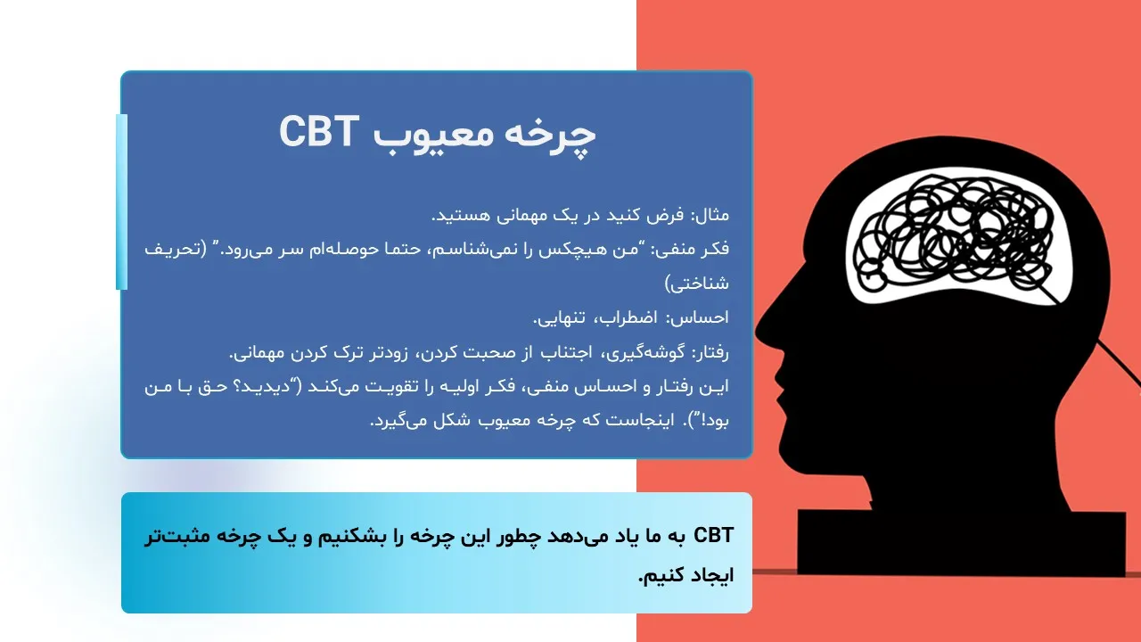 پاورپوینت درمان شناختی رفتاری
