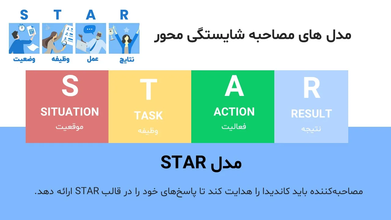 پاورپوینت مصاحبه شایستگی محور