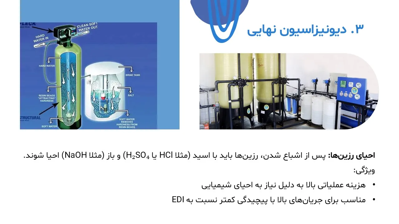 پاورپوینت آب دیونیزه