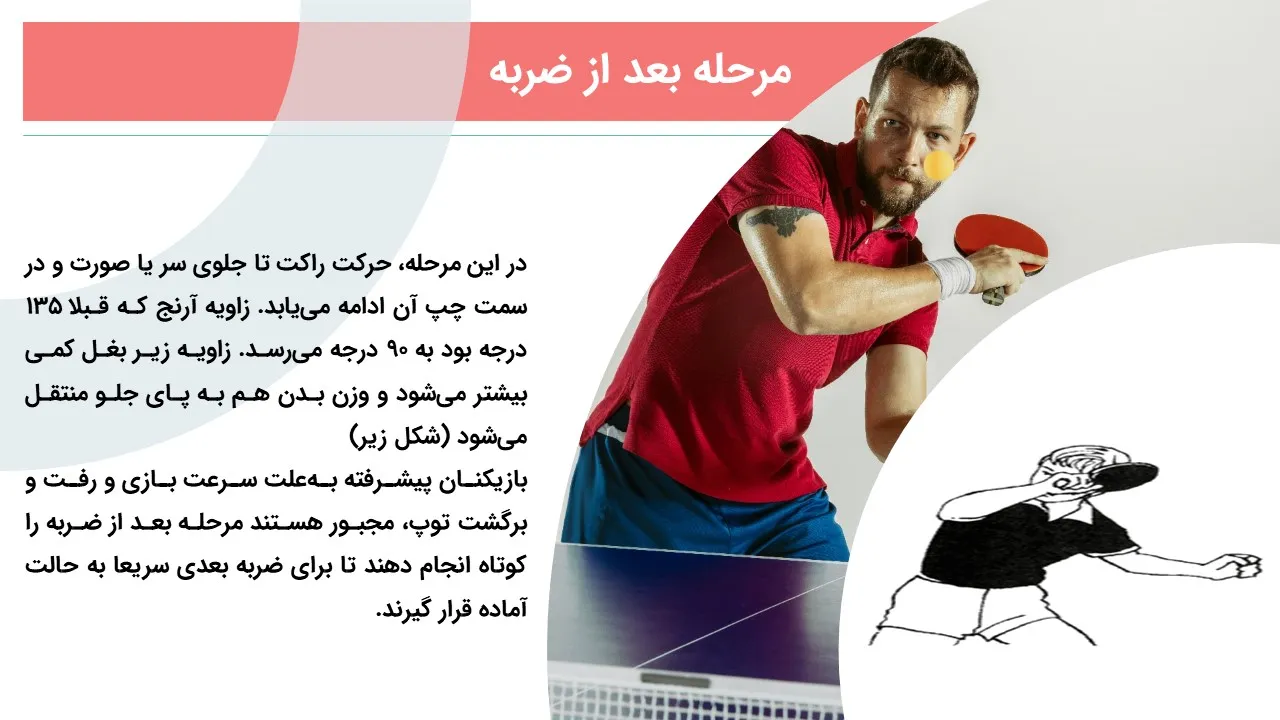 forehand-shots-powerpoint-09 پاورپوینت آشنایی با ضربات فورهند و بک هند در تنیس روی میز