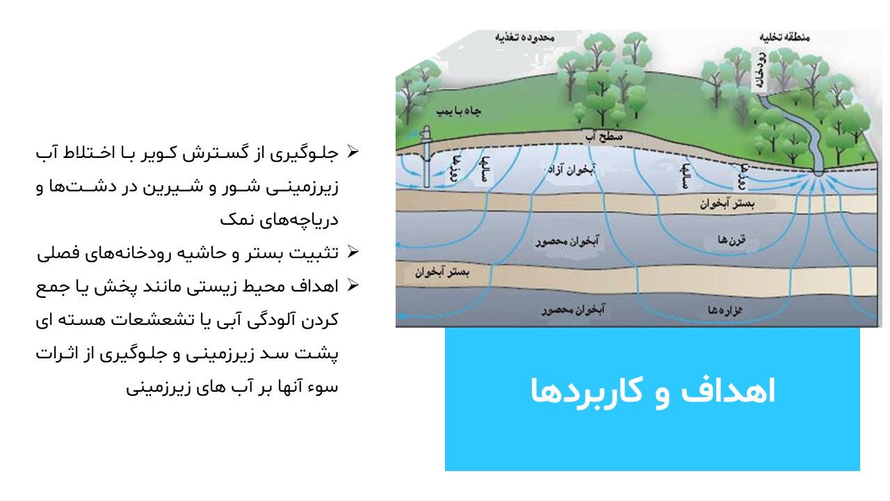 پاورپوینت سدهای آب زیرزمینی
