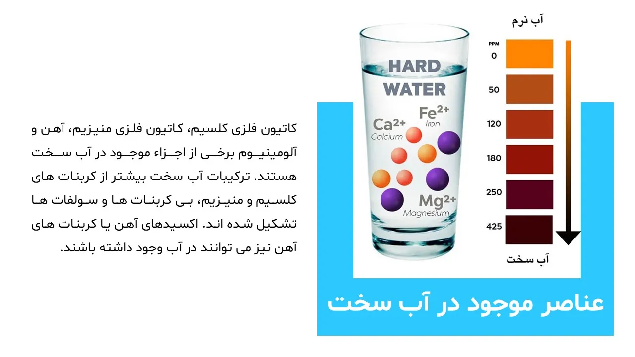 hard-water-powerpoint-05 پاورپوینت آب سخت