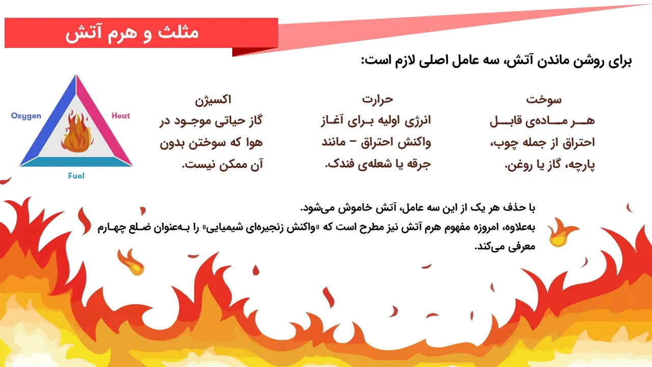 immediate-actions-fire-powerpoint-06 پاورپوینت اقدامات فوری در برخورد با آتش سوزی