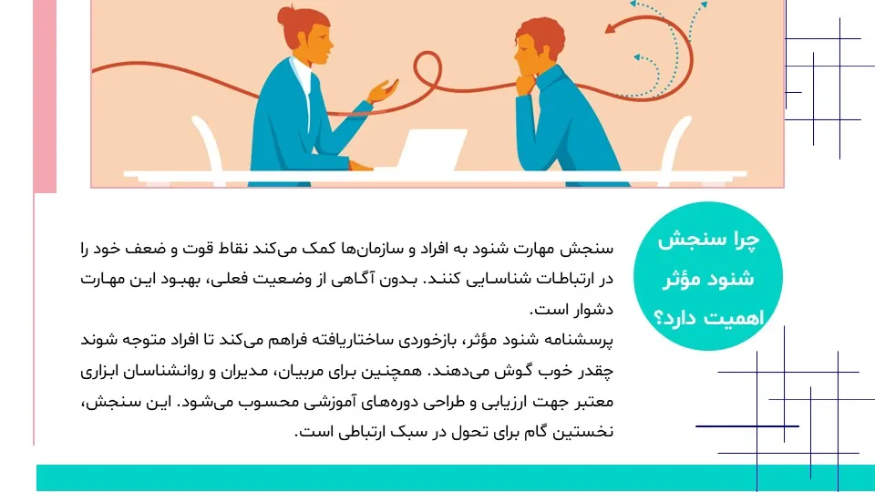 listening-questionnaire-powerpoint-06 پاورپوینت پرسشنامه شنود موثر