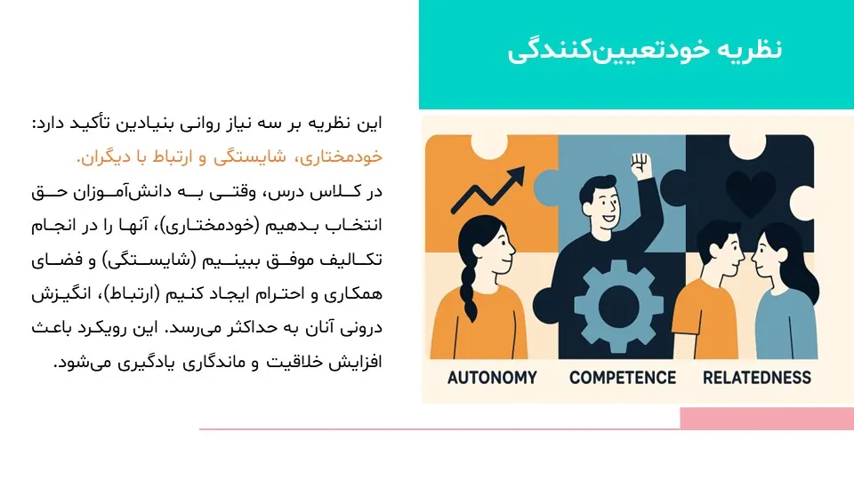 motivation-education-powerpoint-08 پاورپوینت انگیزش و آموزش